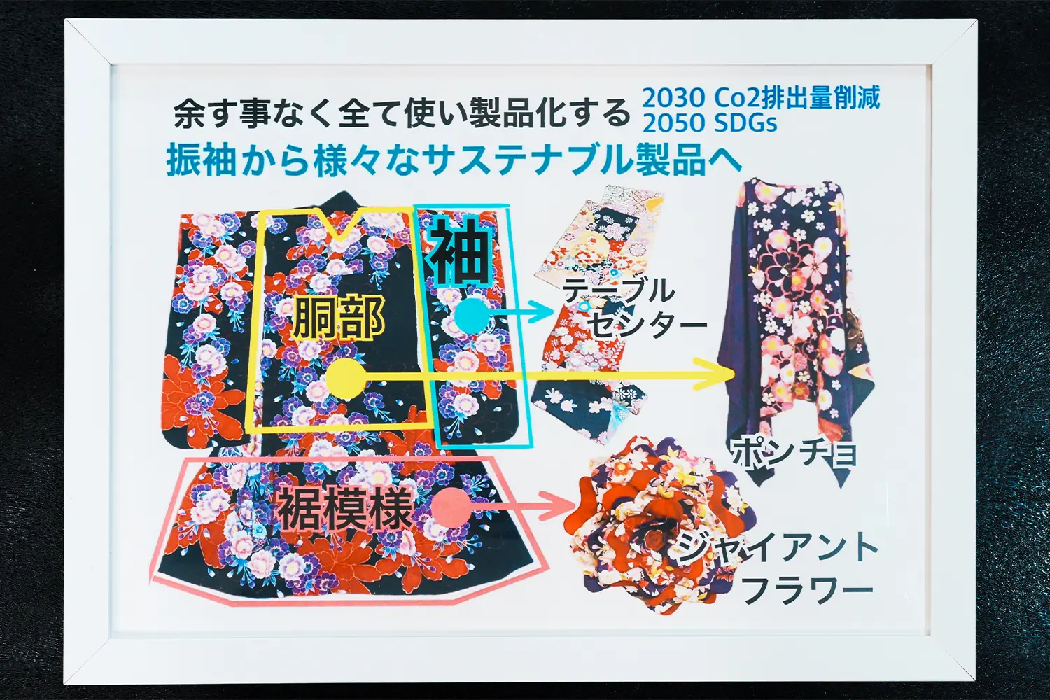 振袖から様々なサステナブル製品へ
