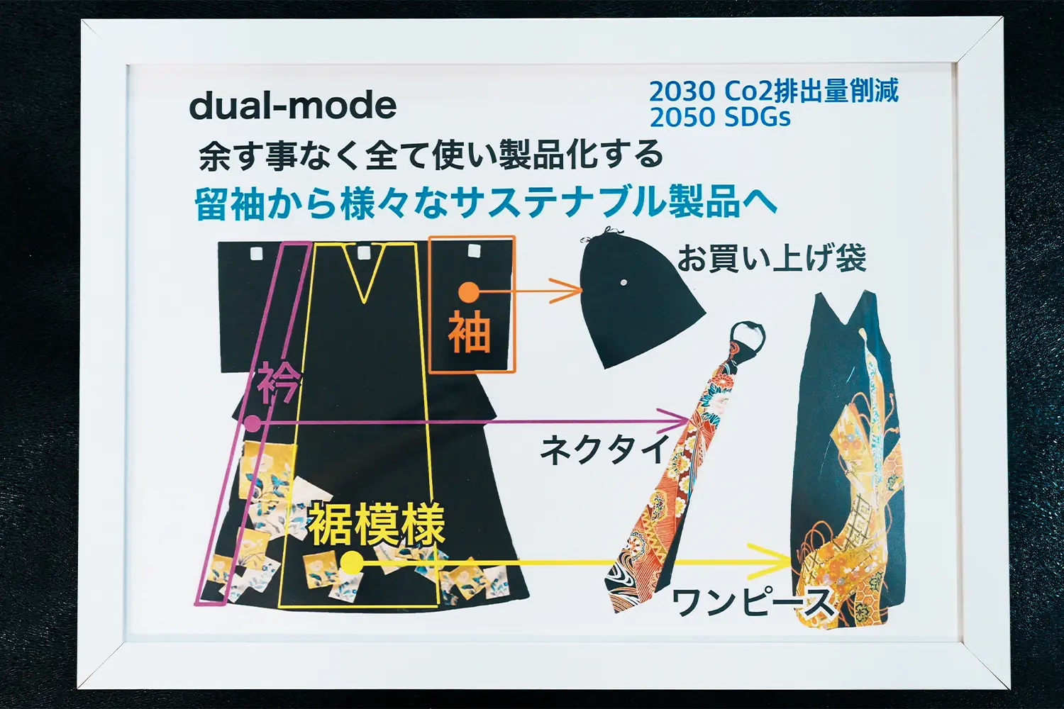 留袖から様々なサステナブル製品へ