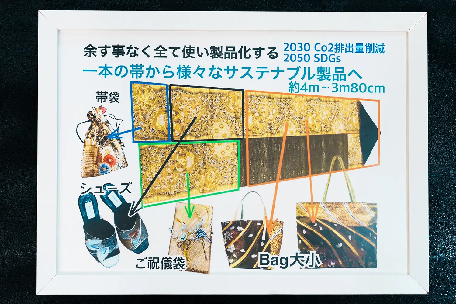 一本の帯から様々なサステナブル製品へ