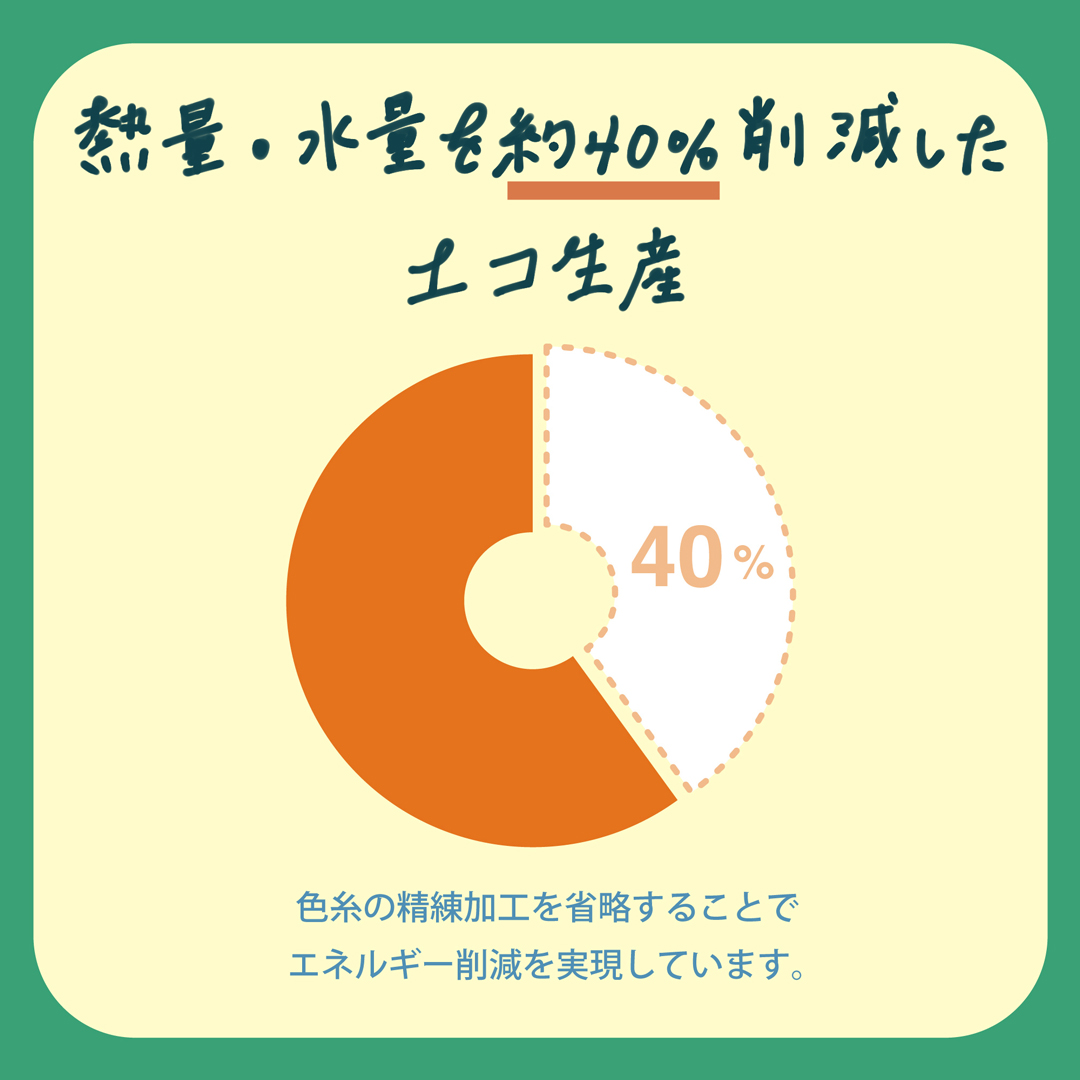 アウトドアマニアの今治の染屋がつくった火の粉に強いブランケット