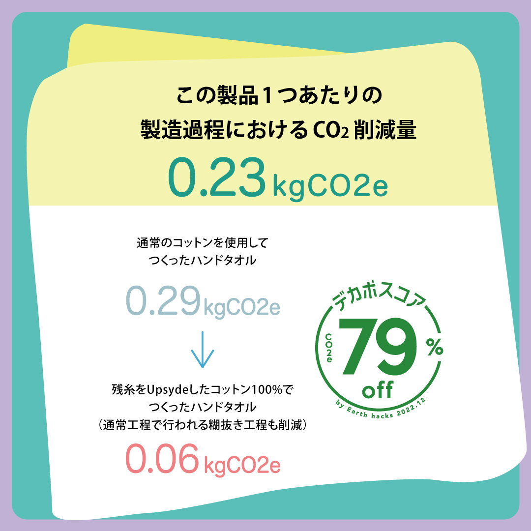 廃業寸前だったタオル工場から生まれた「残糸」でつくったハンカチタオルが気持ちいい！