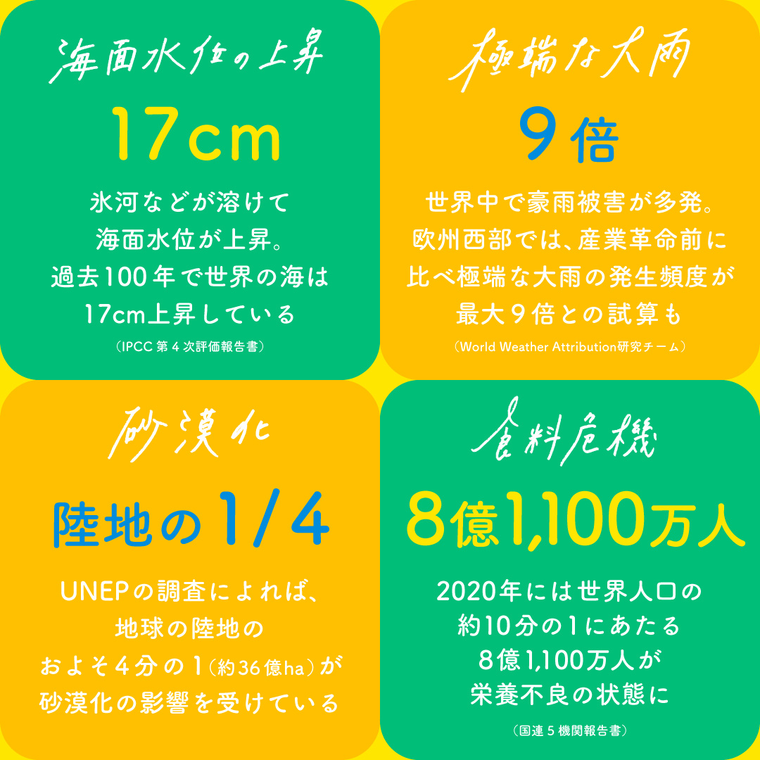 世界の平均気温がどのくらい上がっているかわかる？