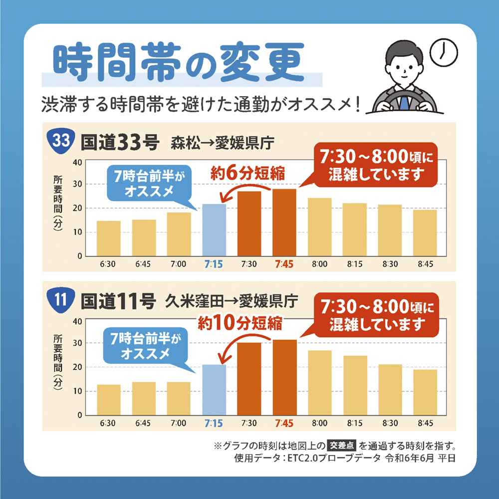 時間帯の変更