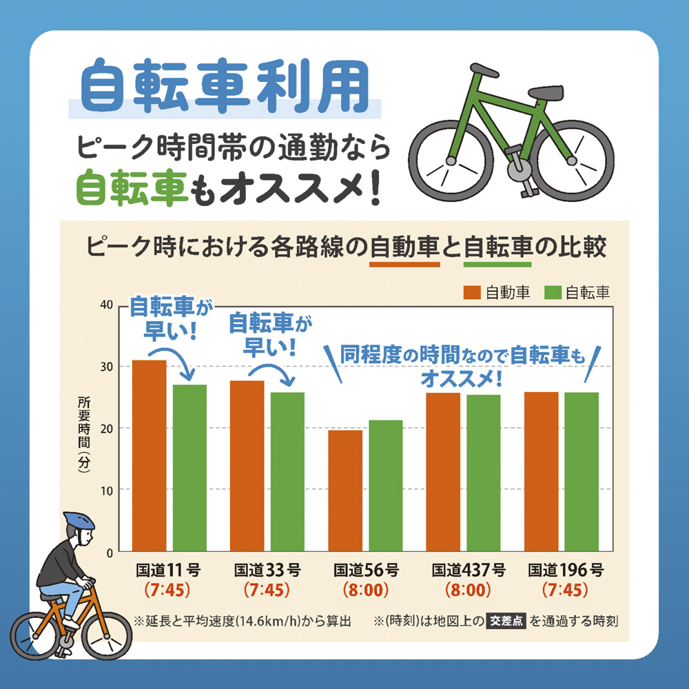 自転車利用