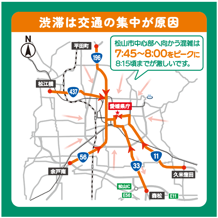 渋滞は交通の集中が原因